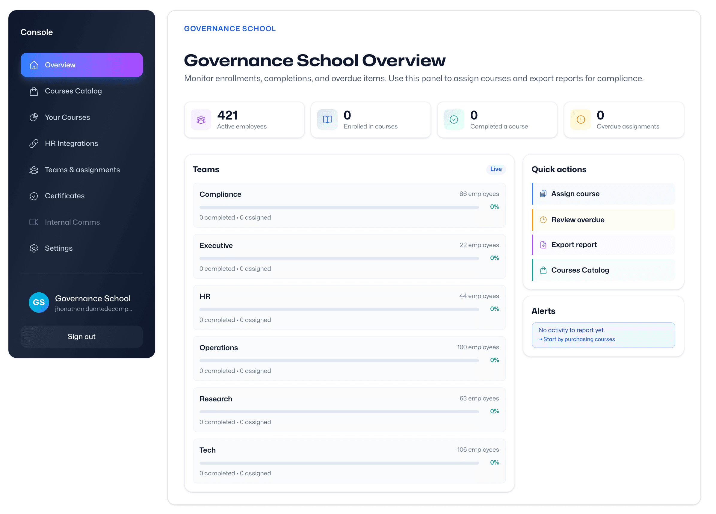 GovernanceSchool HR compliance dashboard