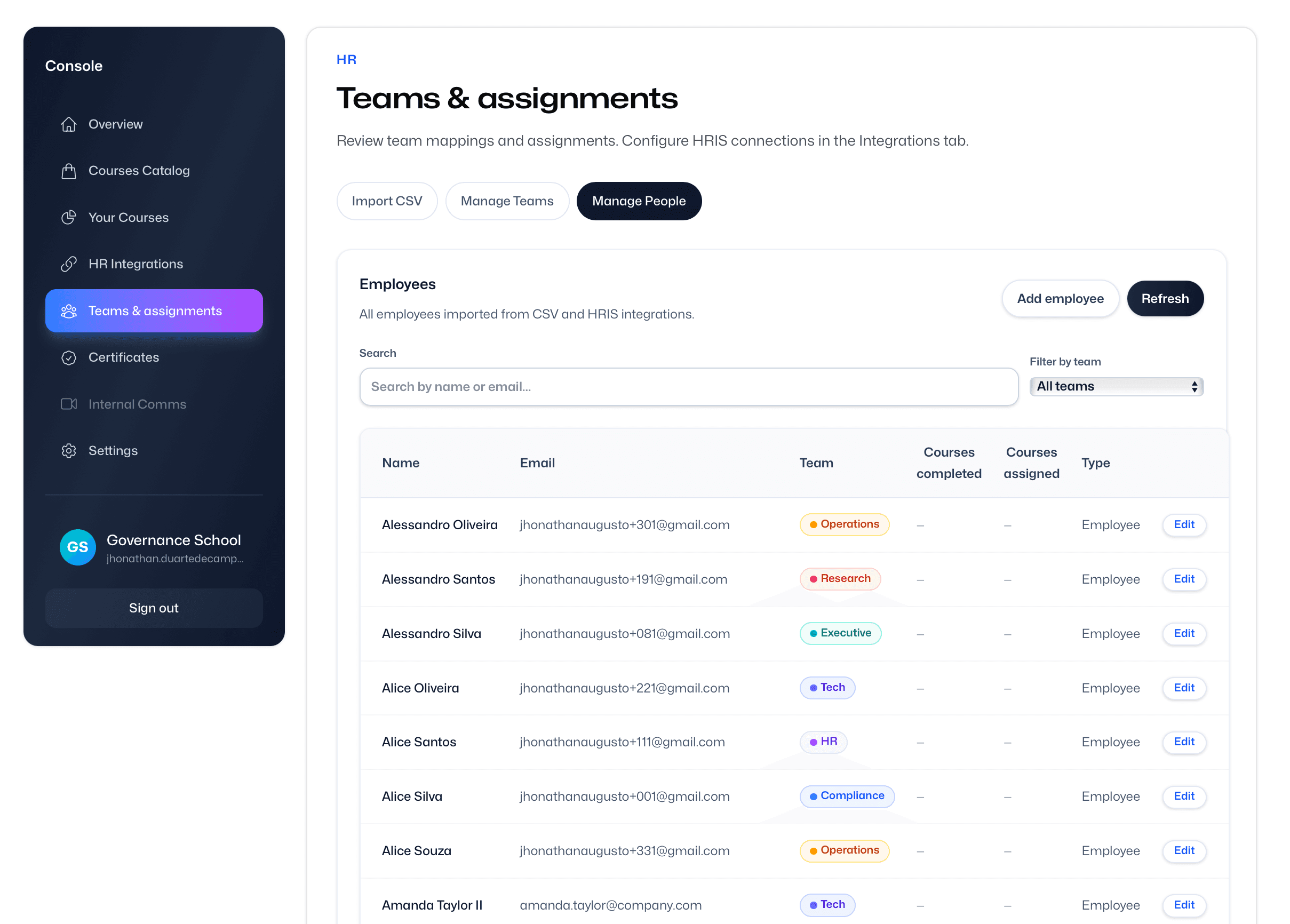 See exactly who has done what